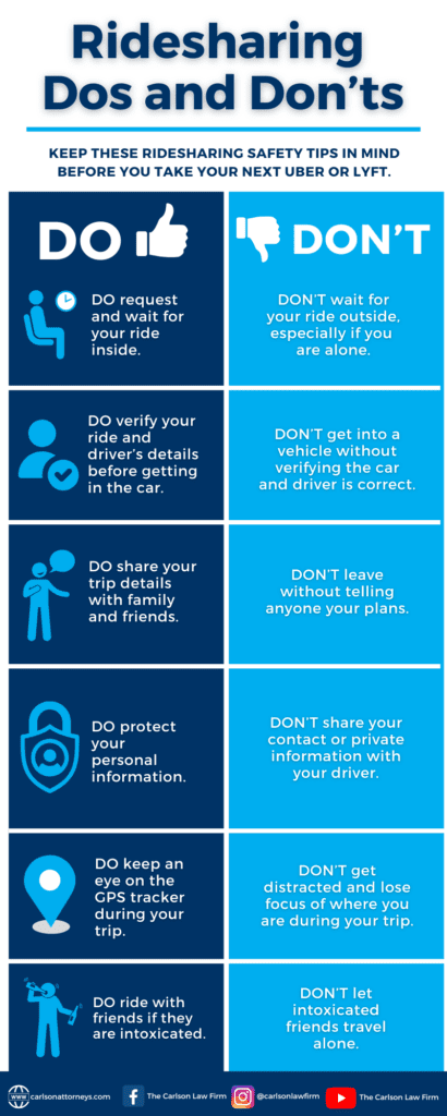 How to stay safe while using international ride-sharing apps? Use these 6 easy steps to protect yourself!