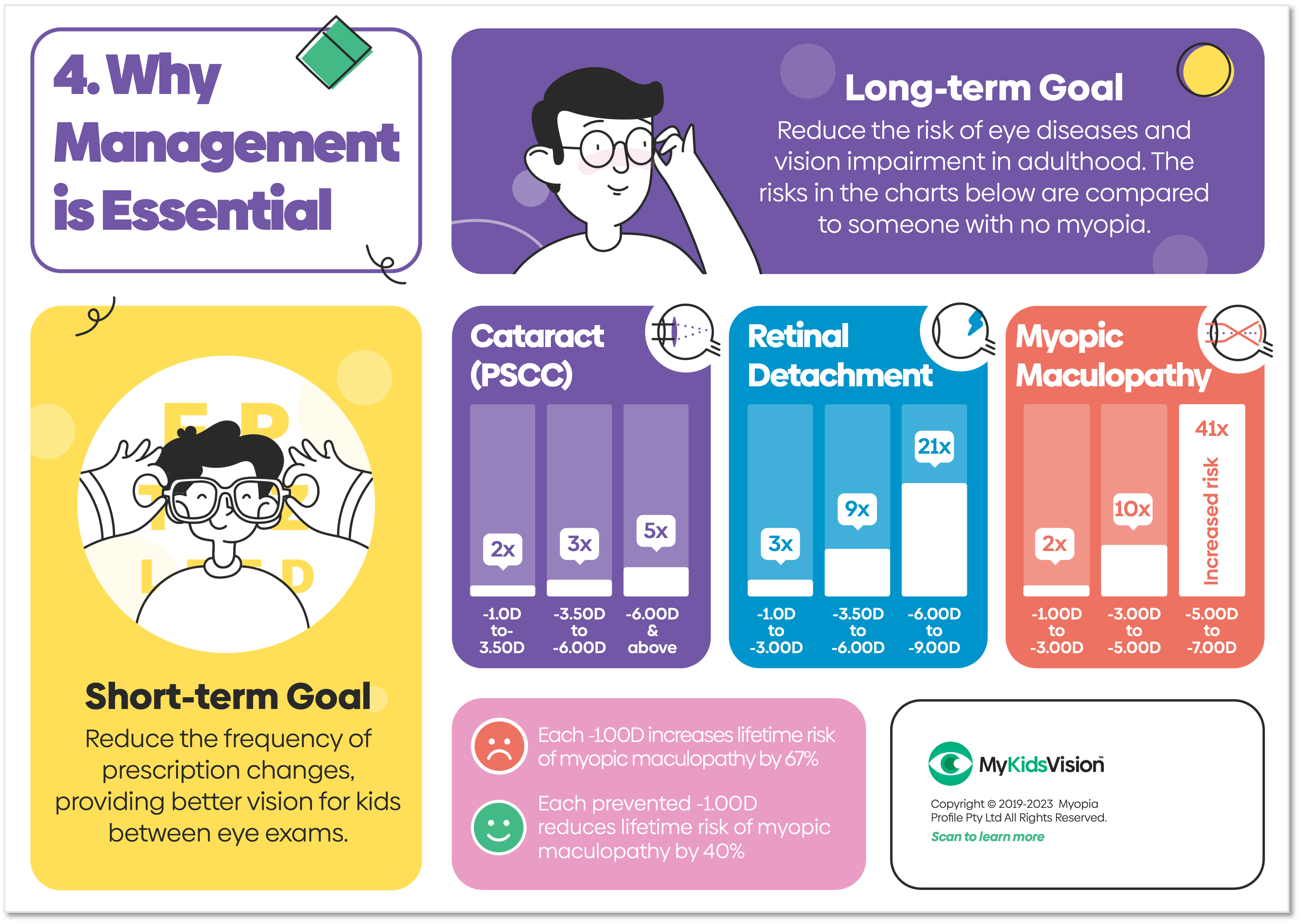 Diopter adjustment benefits? Key reasons to improve your eyesight!