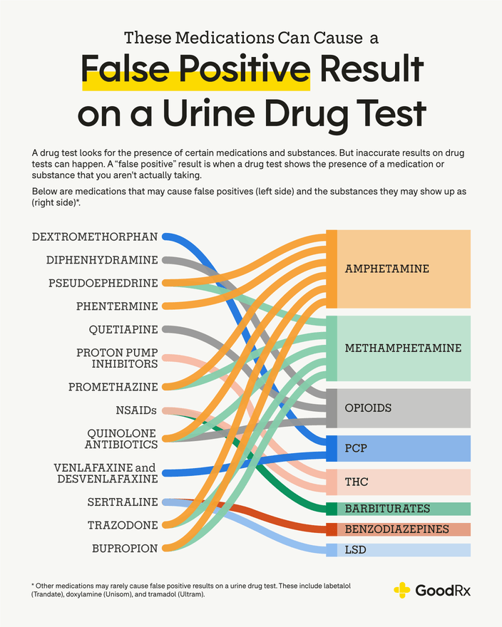 Does Albuterol Show Up in Drug Tests? Quick Facts You Should Know