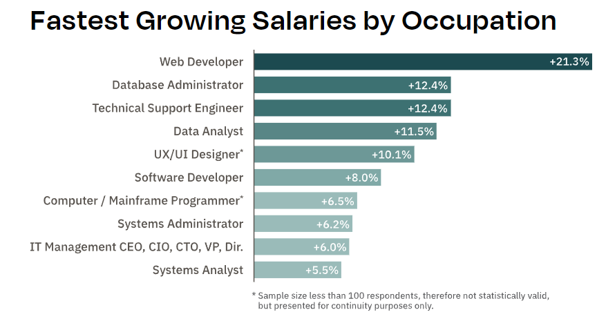 Airport MLE Salary Insight How Much These Tech Experts Really Earn
