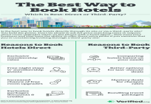 How to use tools for booking hotels based on guest ratings? (Top tips for smart hotel choices now!)