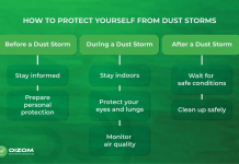 On vacation during storms? Follow how to stay safe effectively and calmly