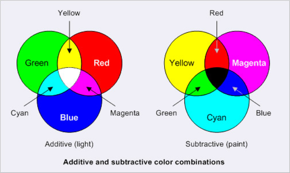 How to choose best color space for printing? Avoid common color mistakes now