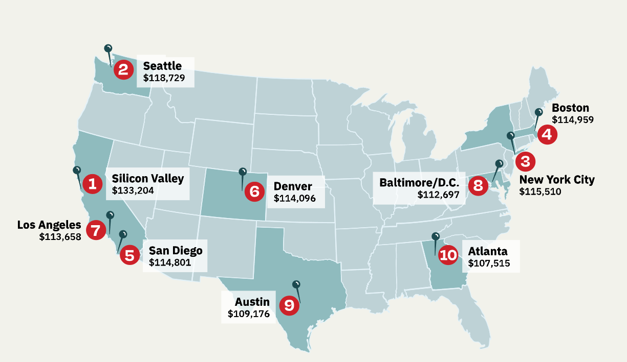 Airport MLE Salary Insight How Much These Tech Experts Really Earn