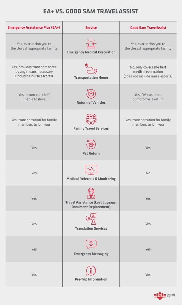 Community travel support options compared? Which program fits you best?