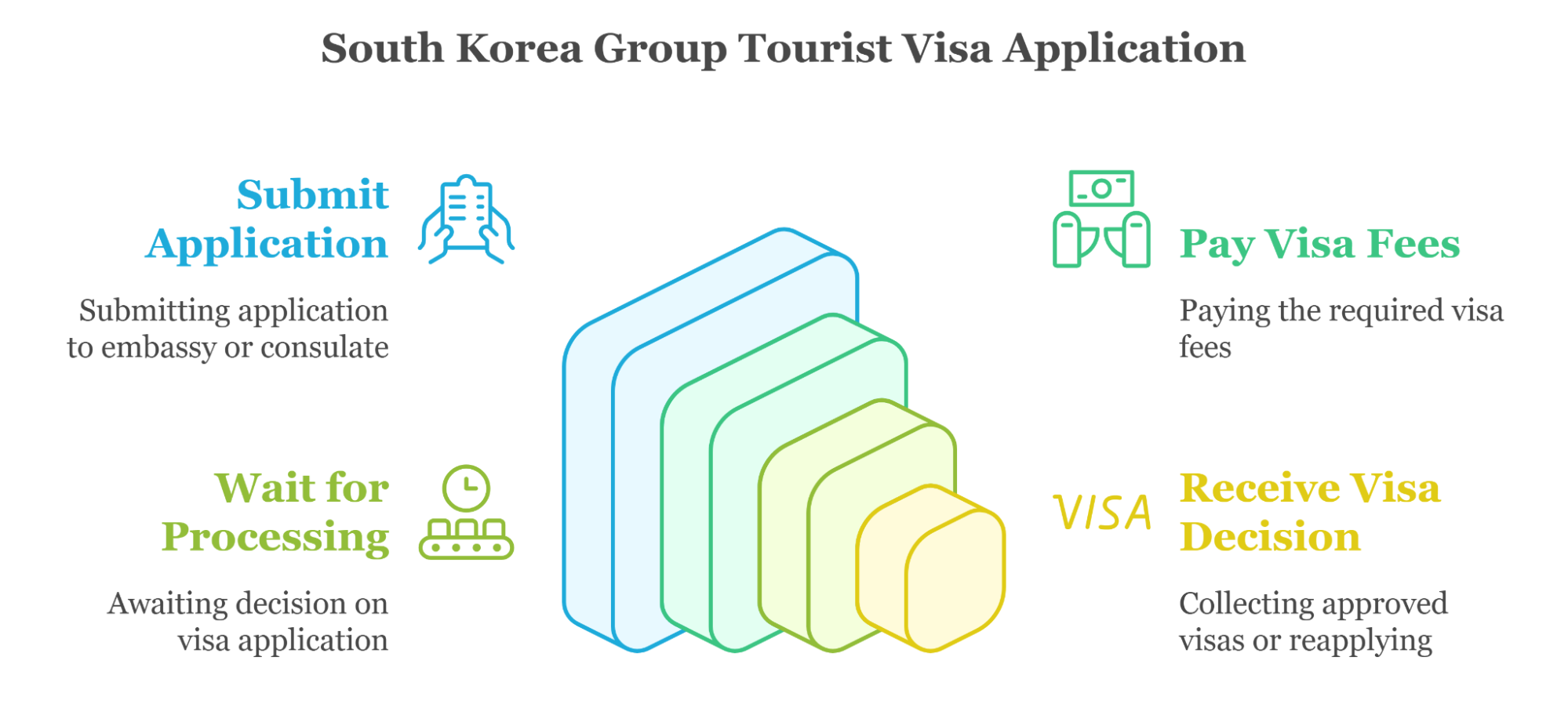 How to Apply South Korea Tourist Visa: How Long Processing Takes Revealed