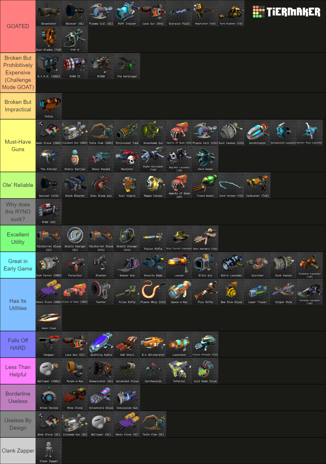 Tortos Tools Best Weapons Get Stronger with These Items