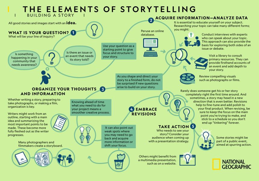 How Storytelling Narration Works: Simple Step-by-Step Guide Inside