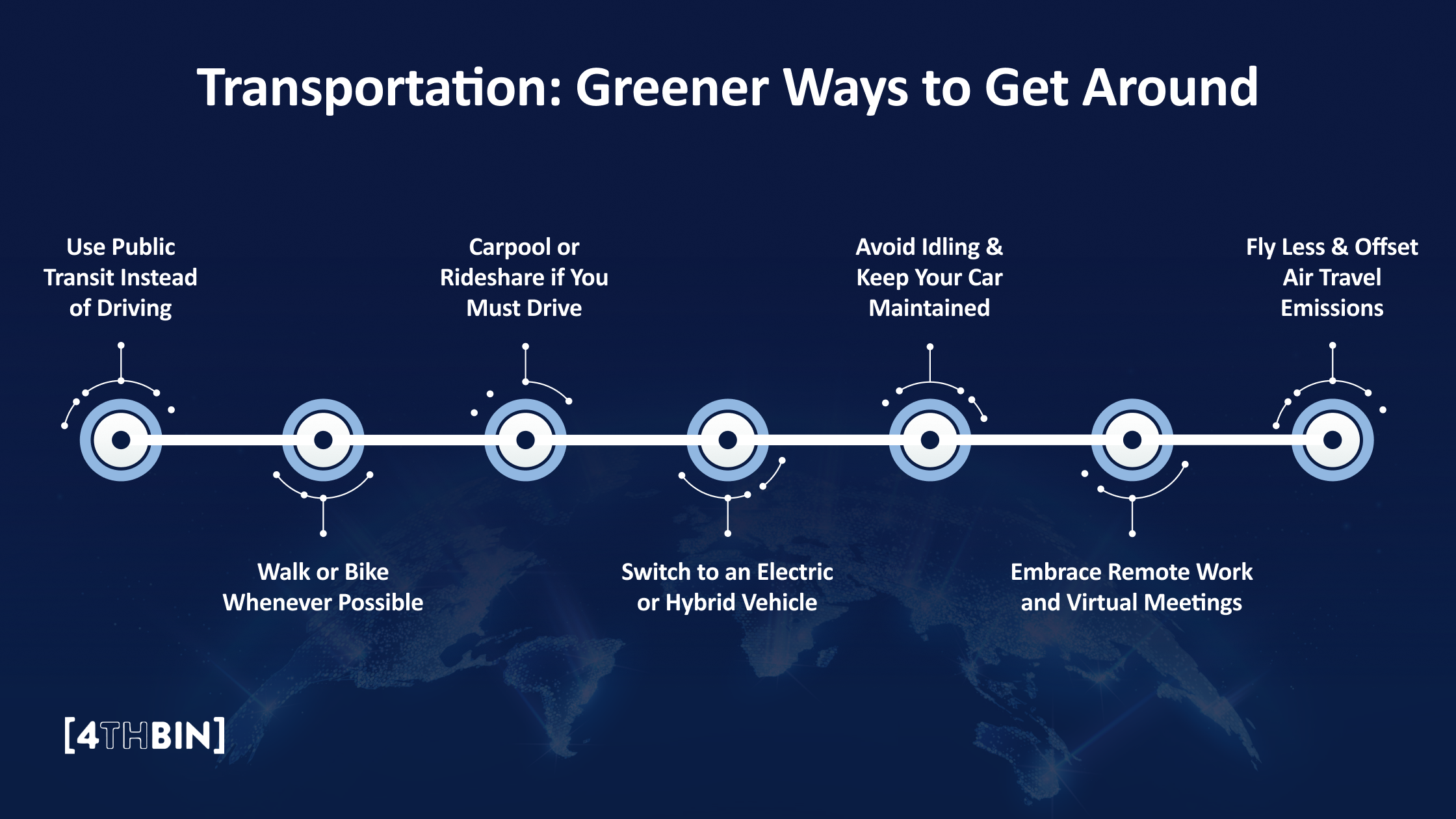 Zero-carbon Transportation Options Explained 5 Green Ways for Daily Commute