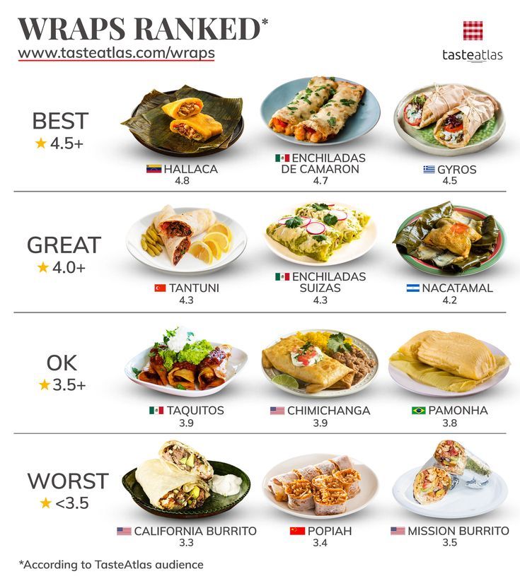 Exploring kinds of wraps names learn where strange food words come from