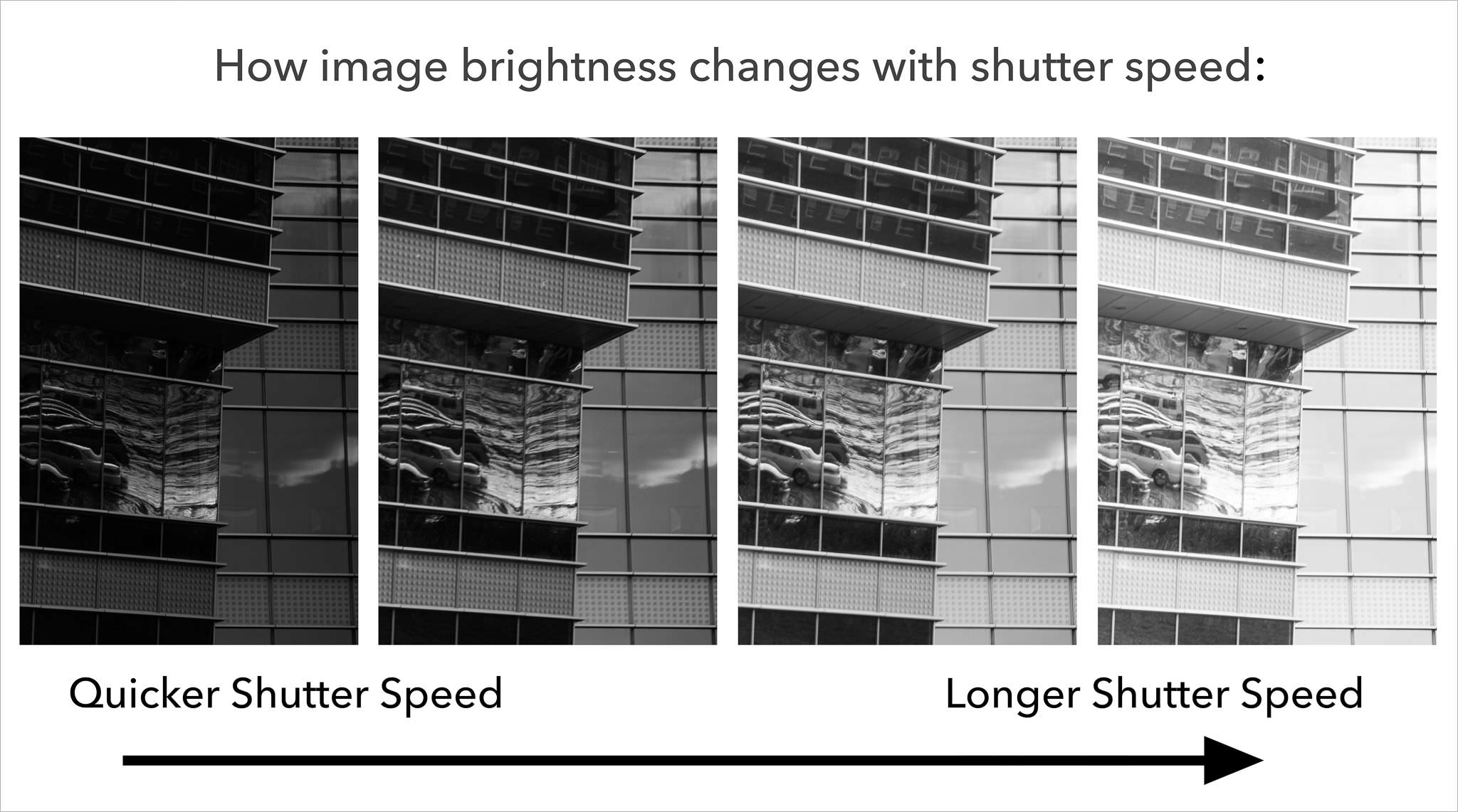 What is shutter speed long and short exposure difference in light capture explained