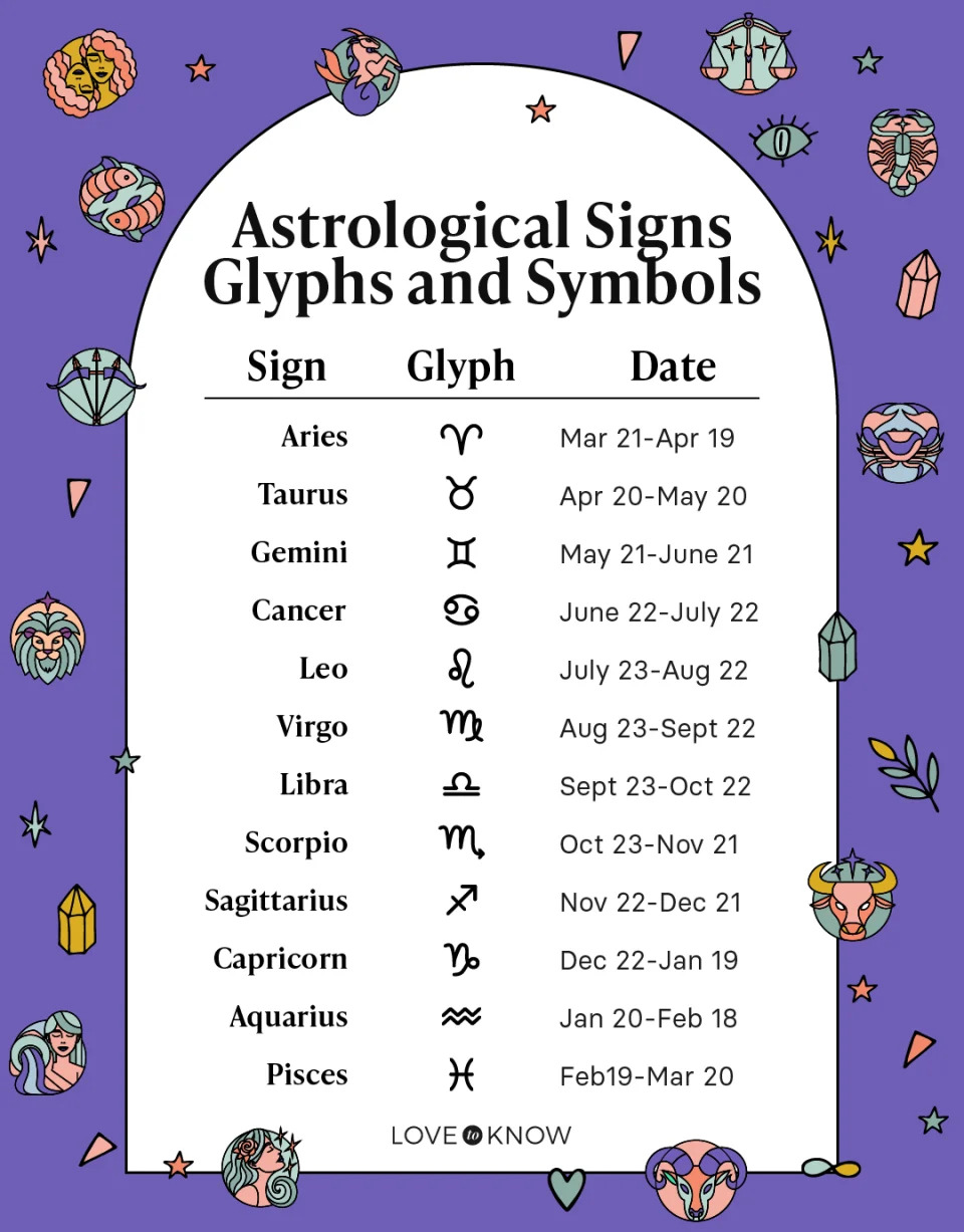 Horoscope Sign For June 7 Birthday? Find Your Sun Sign Facts