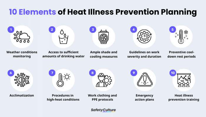 How to prevent illness in hot regions (essential health protection strategies)