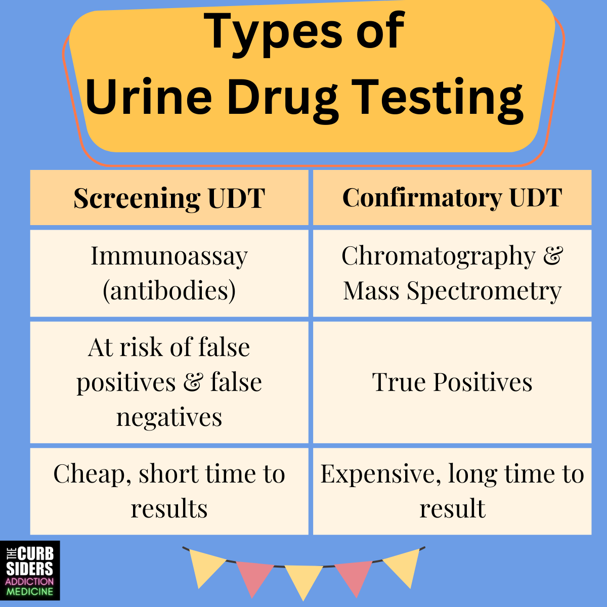 Avoiding False Positives Albuterol Drug Test Detection Explained