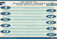 How to apply for a visa for medical tourism in India Learn simple steps here