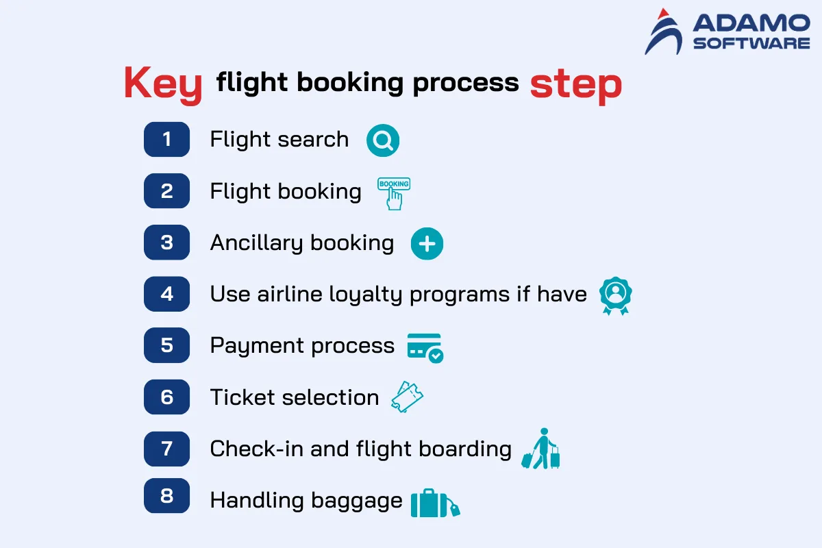 How to Use Booking Tools to Book Flights Simple Steps for Exact Dates