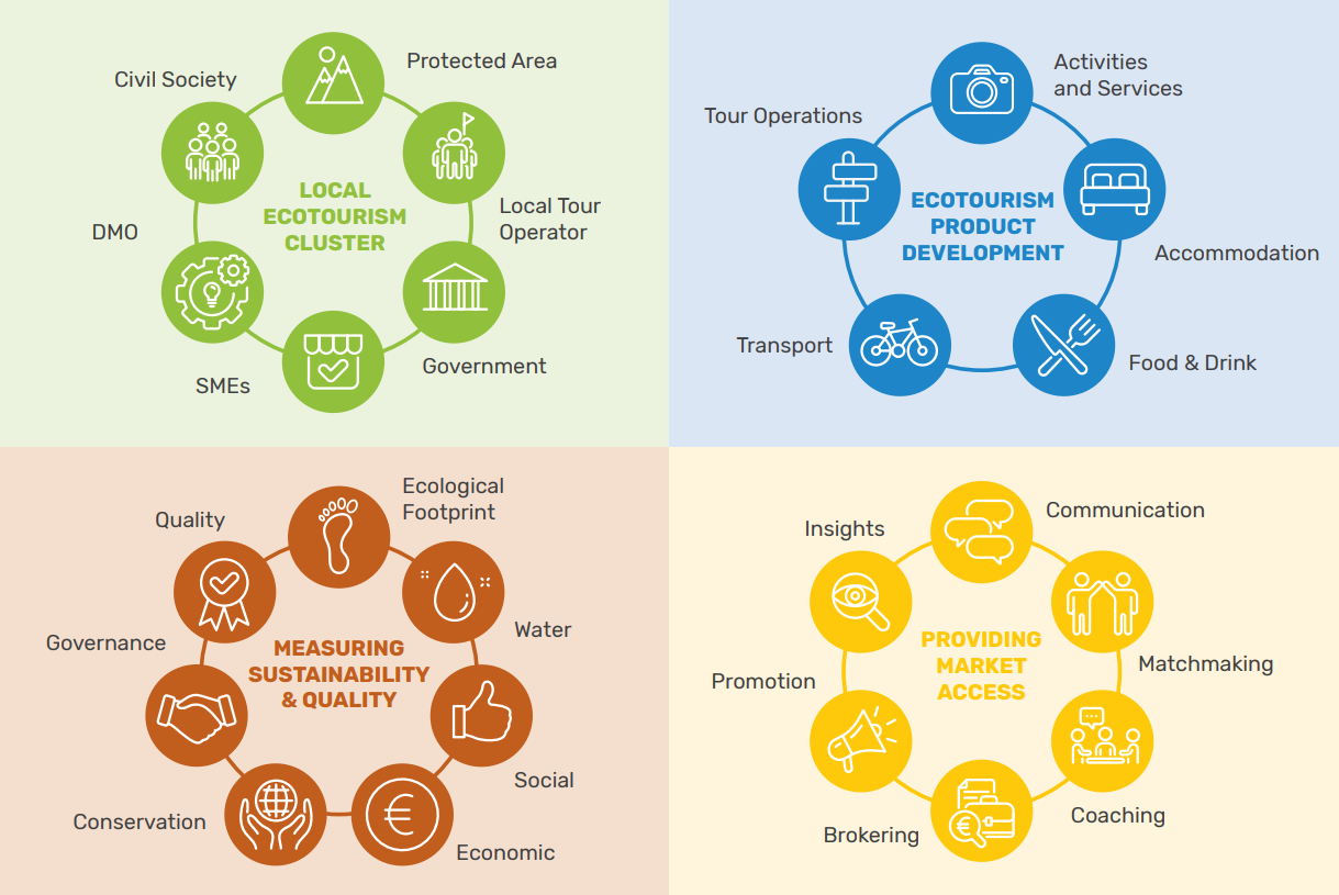 Eco-tourism Industry Impact for Businesses? Learn How to Stay Ahead Now!