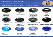 prosperity symbol meaning what? discover 5 popular signs of wealth