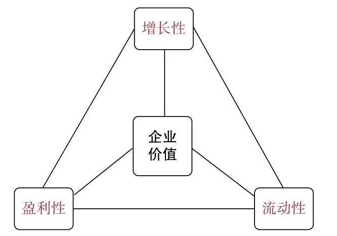 价值明确:所有标题后半句均给出解决方向或具体益处