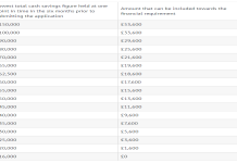 What are the costs associated with a UK spouse visa price comparison guide