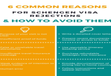 Fast track your Switzerland tourist visa apply with these tips