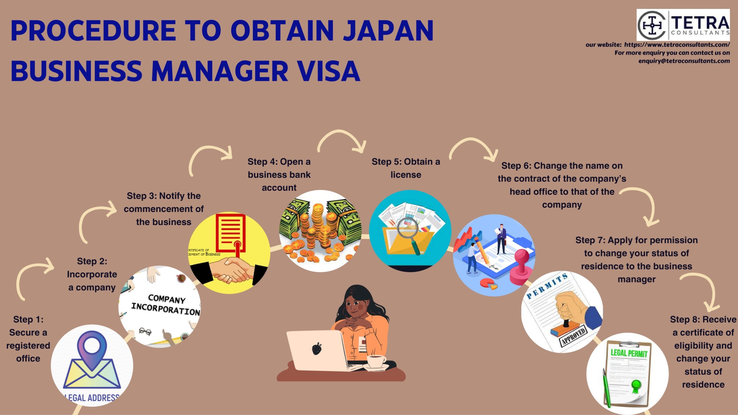 How to Apply for a Visa for a Business Meeting in Japan Tips for Quick Approval