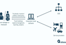 How to Book Budget Flights and Hotels: Step-by-Step Booking Guide