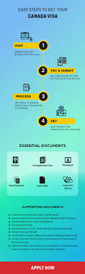 Canada Student Visa Process Explained Quick Guide for Applicants