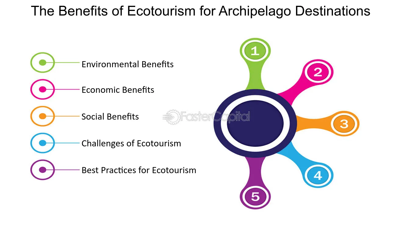What are community eco-tourism partnerships? Learn 5 key benefits fast!