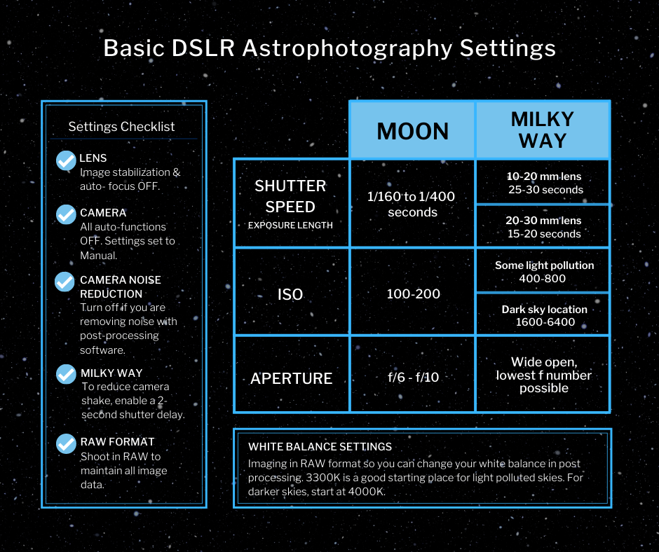 Night Sky Camera Settings Tips | DSLR Settings Beginners Need Now