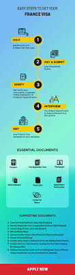 Fast French visa application? Follow these 5 tips to save time.