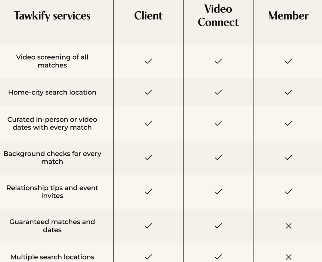 What Is Tawkify Cost? Real Pricing For Matchmaking Service!