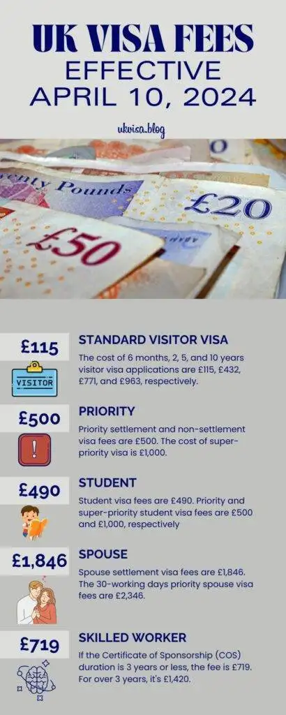 What are the costs associated with a UK spouse visa price comparison guide