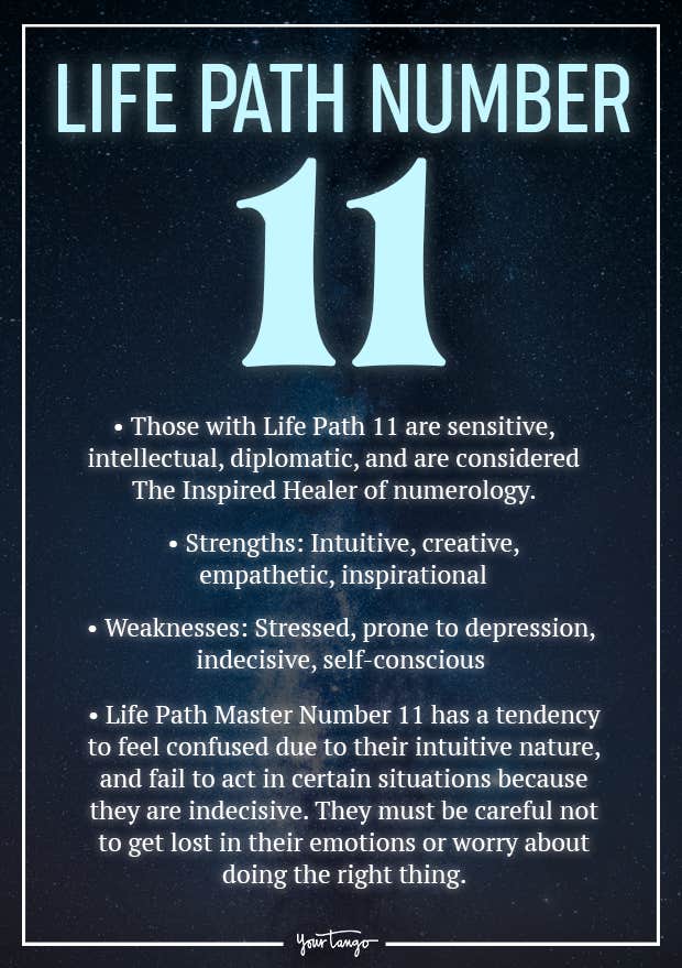 Number 11 Meaning in Bible - Powerful Signs You Should Know!