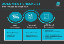 What Documents Needed for Japan Visitor Visa Checklist