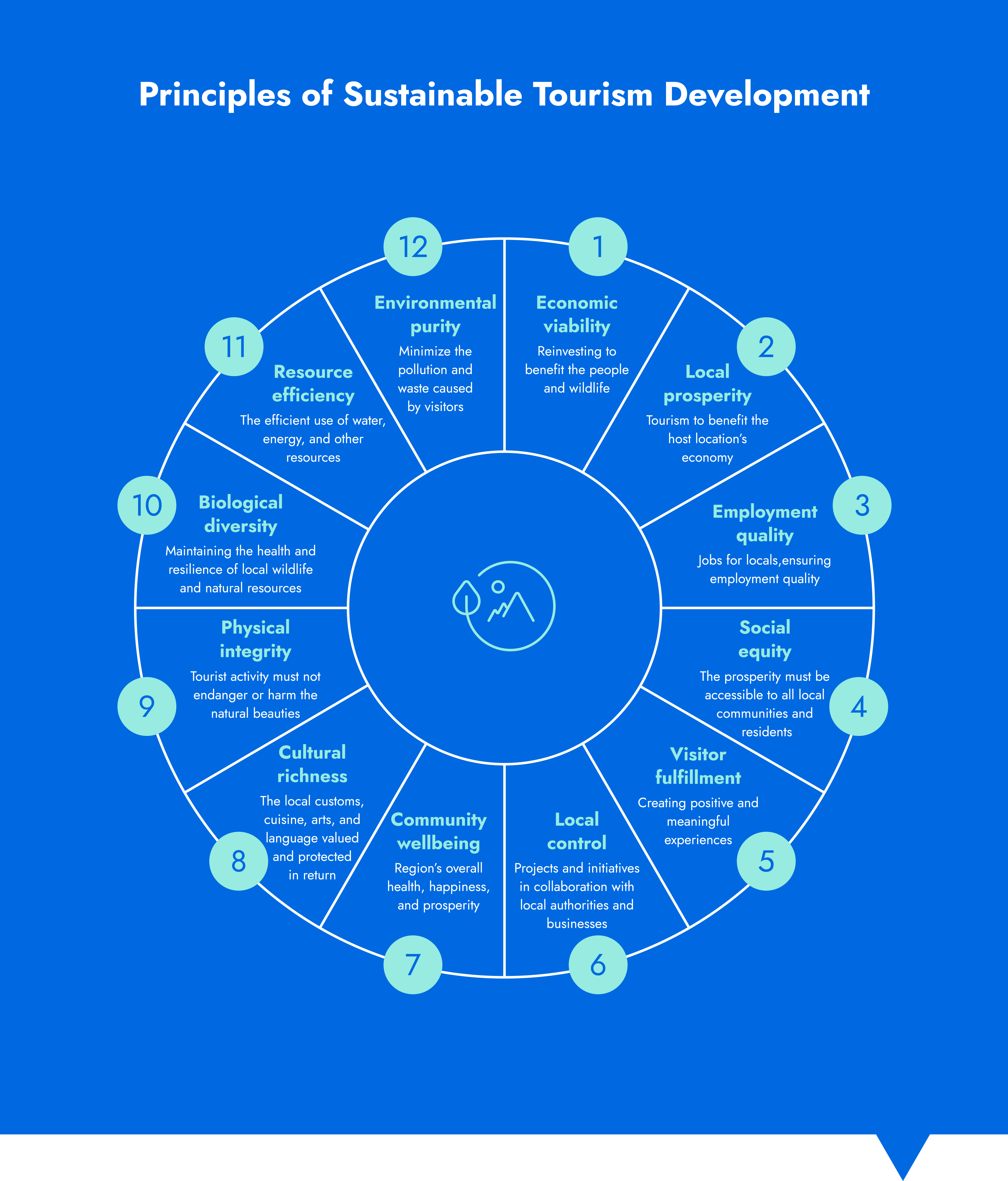 How to Build Community Eco Tourism Partnerships? Find Trustworthy Local Groups