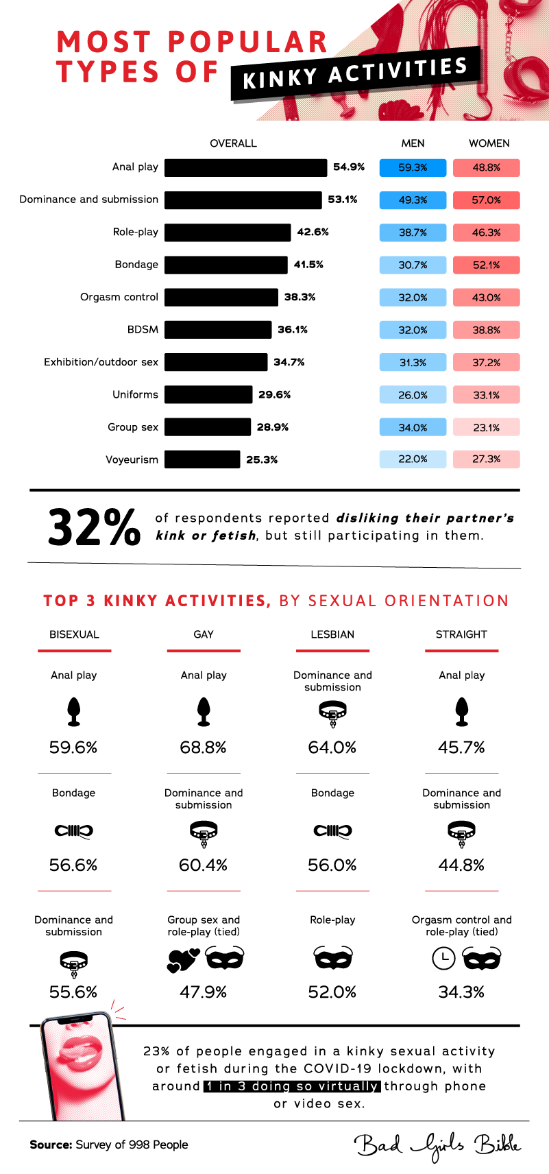 What Are Kinks Types? Learn Different Varieties Here Easily