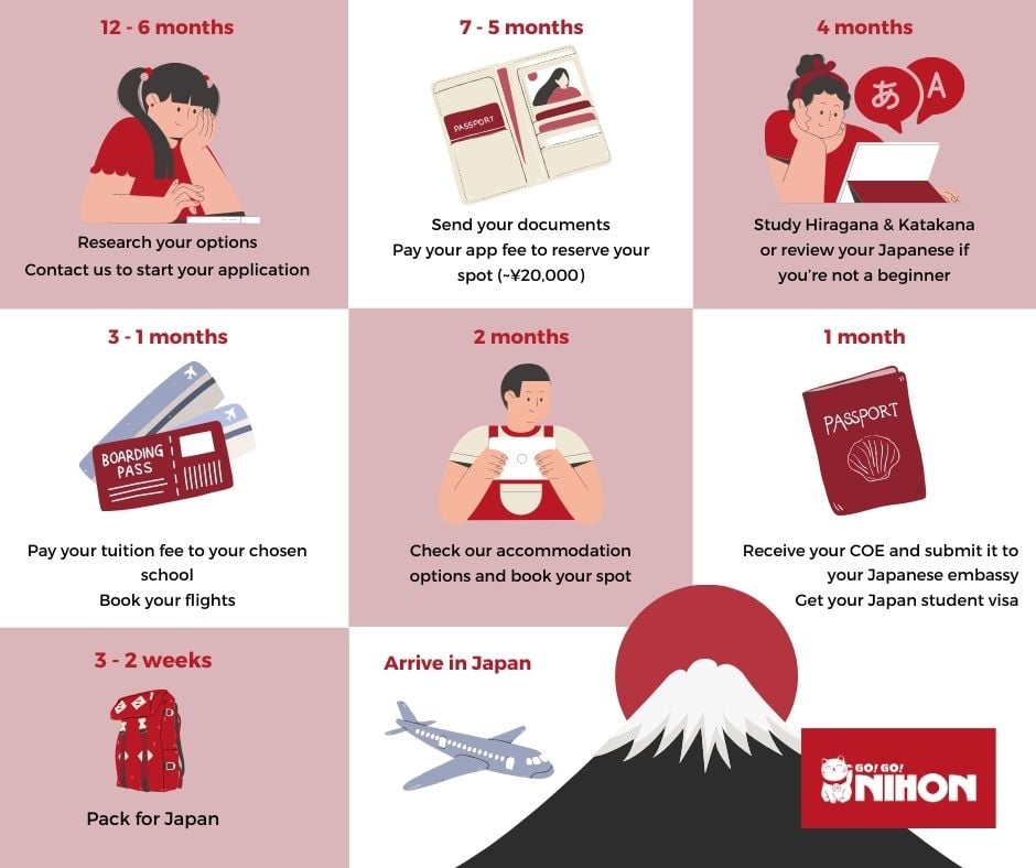 How to apply for a student visa for Japan? Check all the key requirements fast and easy!