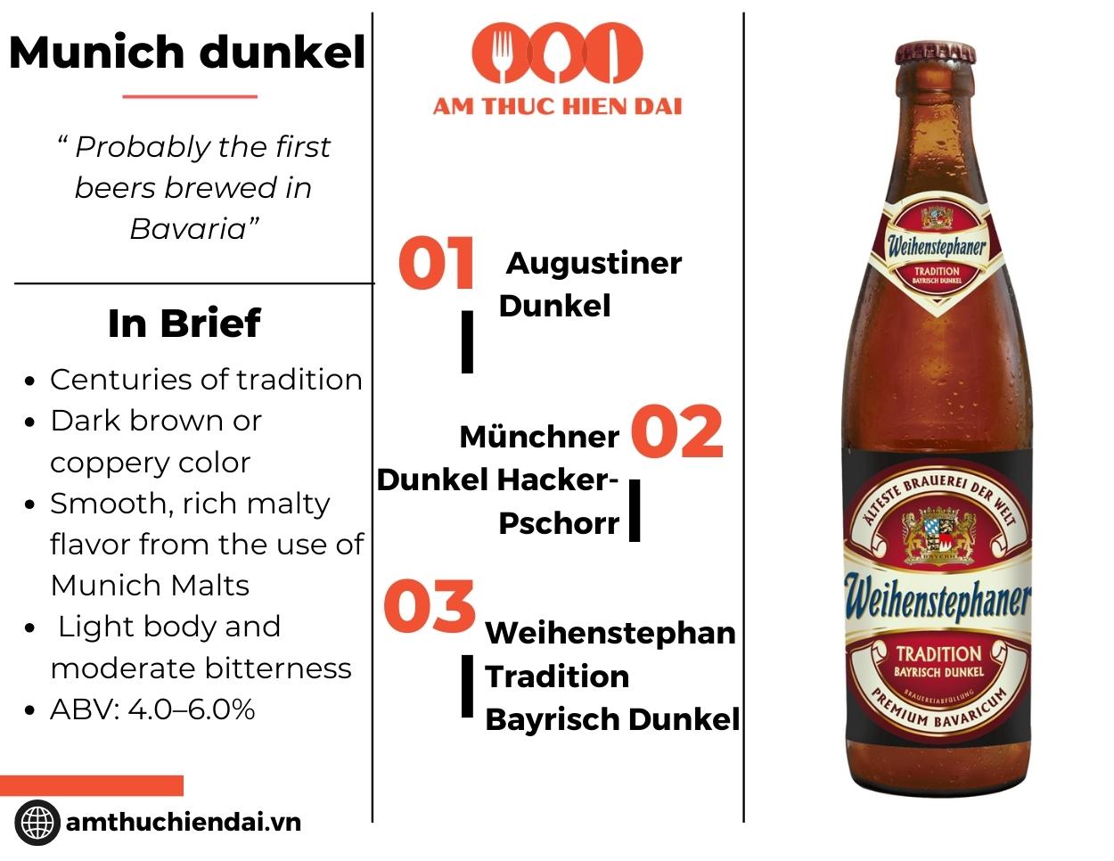 What is Bavarian Beer? Best Ways to Taste Authentic German Brews