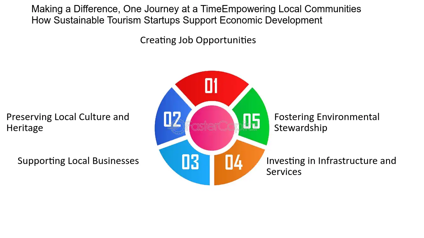 How to Build Community Eco Tourism Partnerships? Find Trustworthy Local Groups