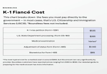 Canada to US student visa: Top 3 requirements to get approved faster