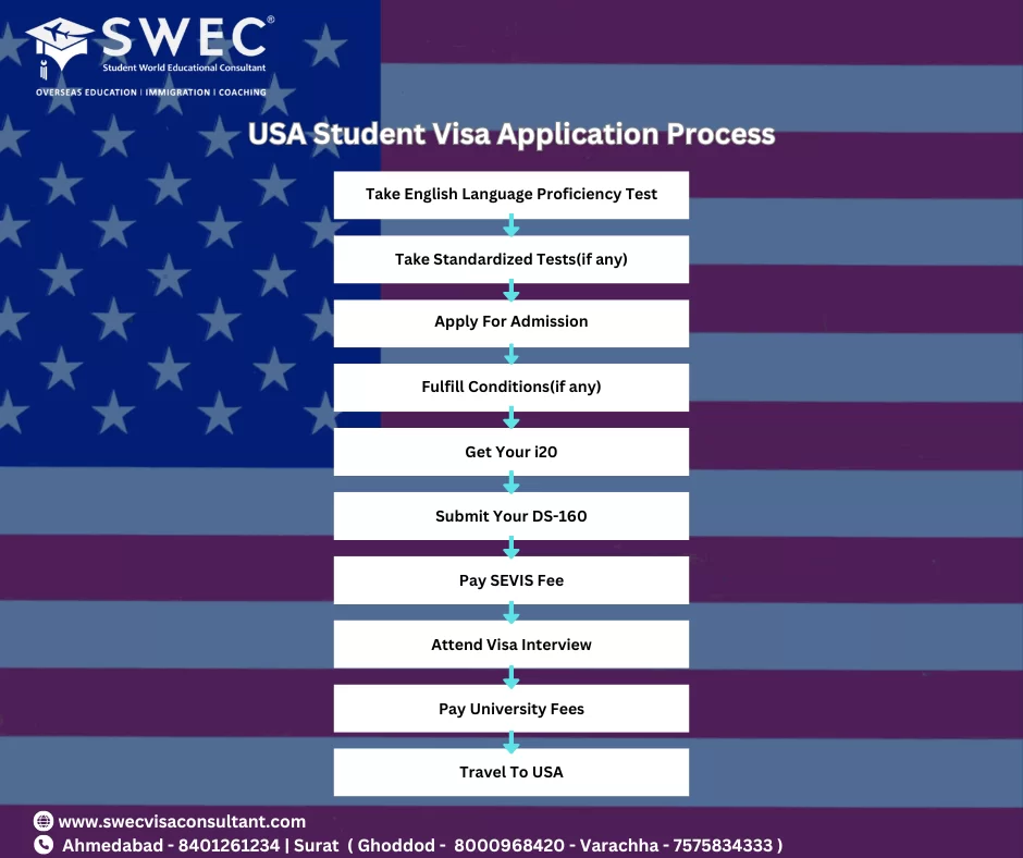 Canada to US student visa: Top 3 requirements to get approved faster
