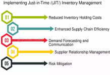 why use jitrnic? top reasons why jitrnic saves time and money