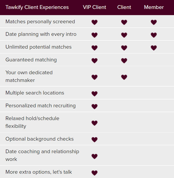 What Is Tawkify Cost? Real Pricing For Matchmaking Service!