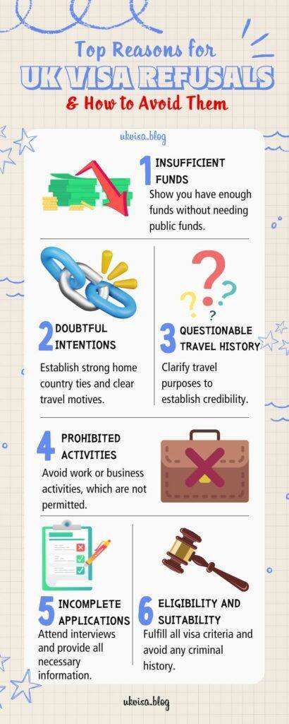 Avoid UK tourist visa rejection! Tips for family visit applications