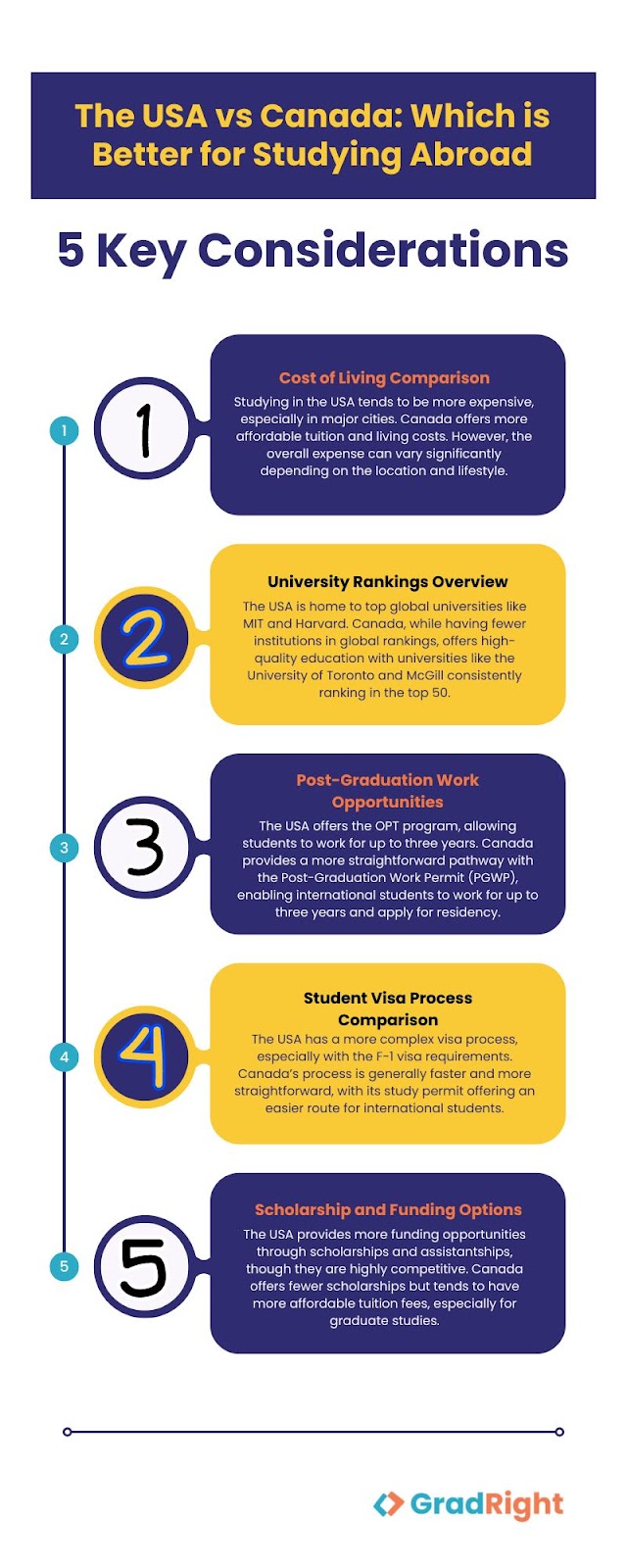 Canada to US student visa: Top 3 requirements to get approved faster