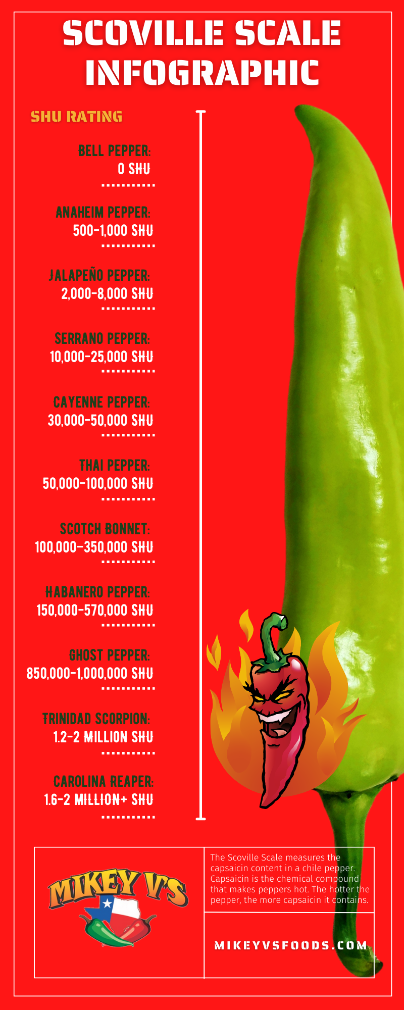 what are spur chilis? a simple guide to understand them