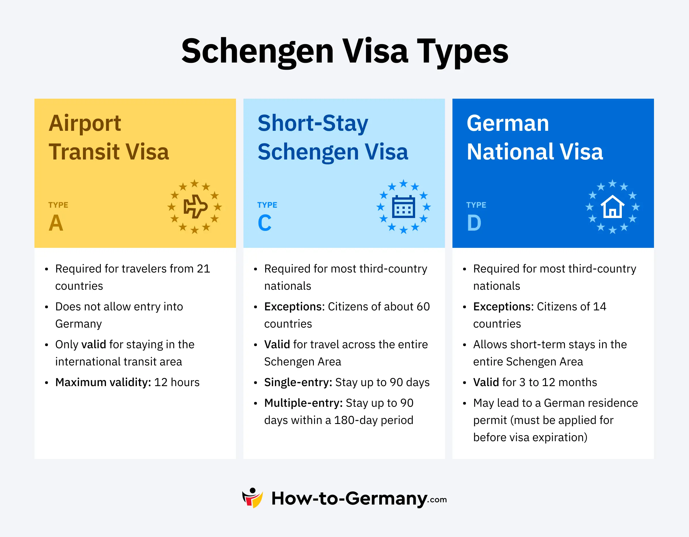 Planning a road trip Schengen visa requirements and how to get it (Essential Info)