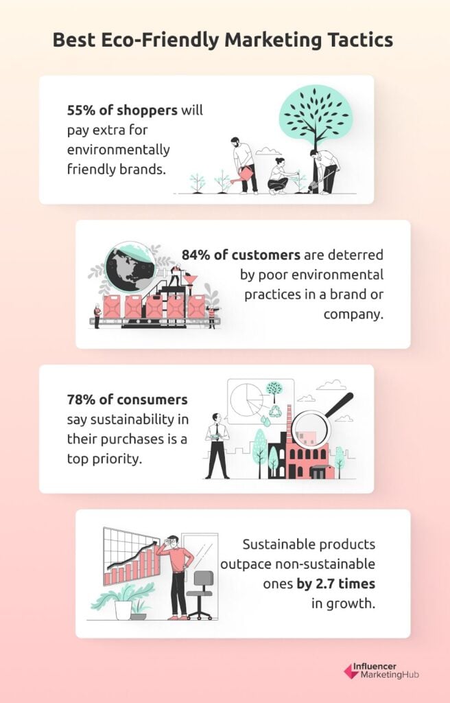 How to Promote Eco-friendly Festivals? Simple Marketing Ideas That Work!