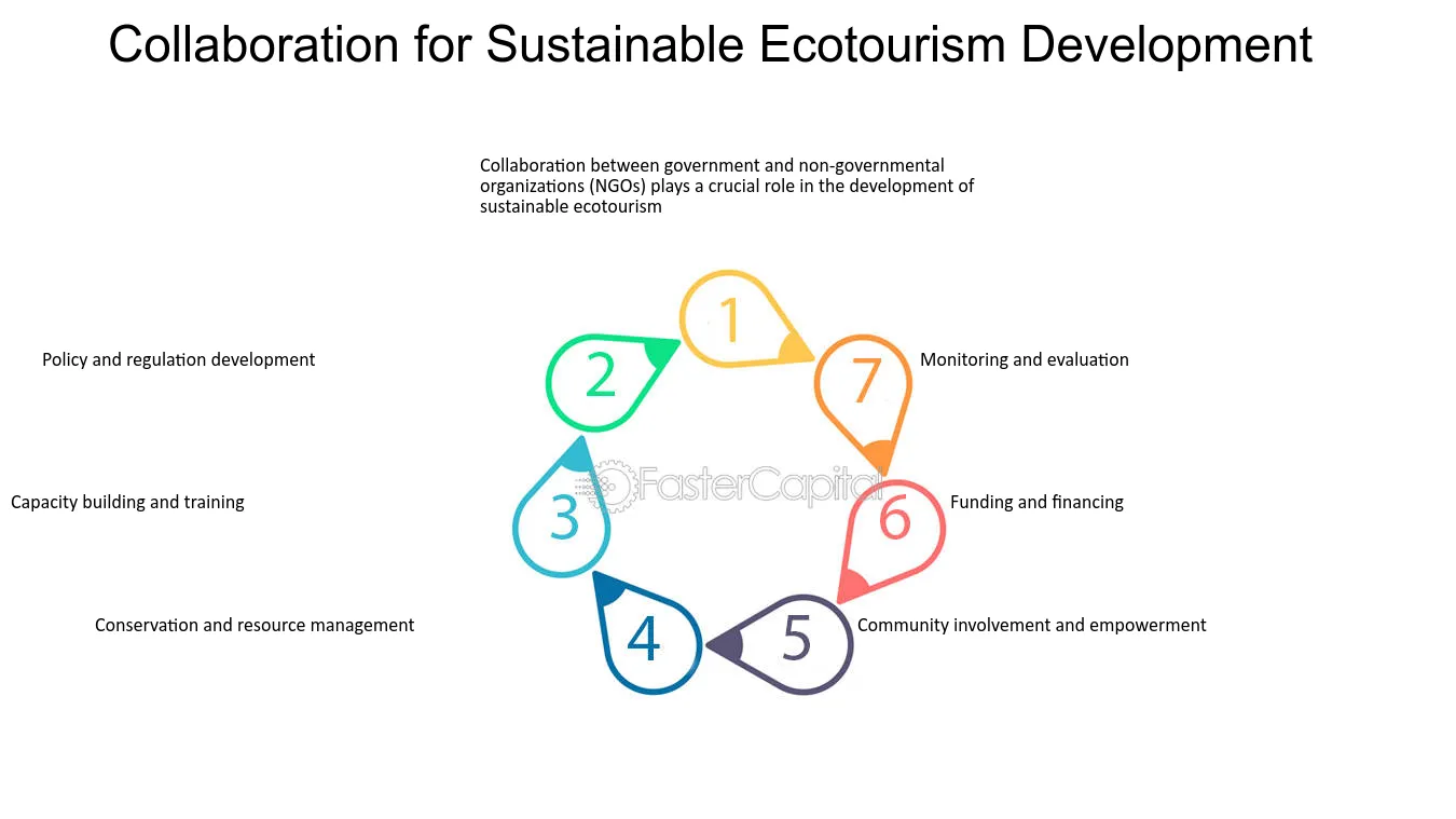Community Eco Tourism Partnerships How to Start Your Local Project